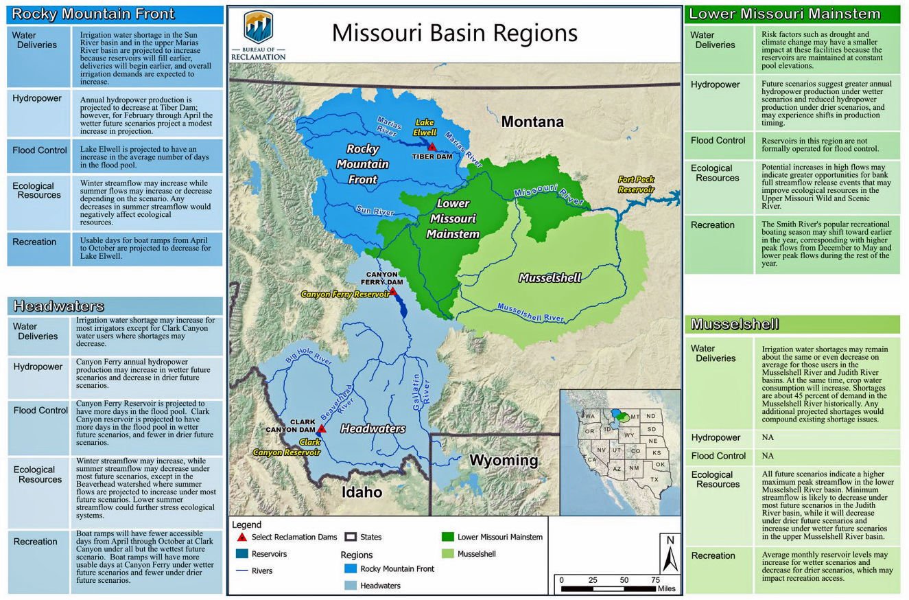 Regions